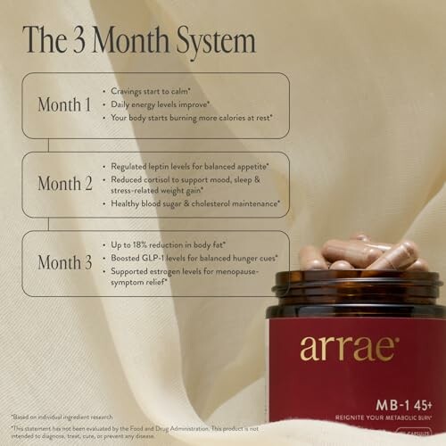 3 Month System supplement plan with monthly benefits overview.