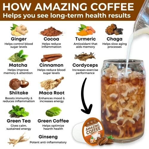 Infographic showing benefits of ingredients in amazing coffee including ginger, cocoa, turmeric, chaga, matcha, cinnamon, cordyceps, shiitake, maca root, green tea, green coffee, and ginseng.