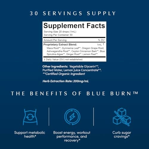 Supplement facts and benefits of Blue Burn supplement.