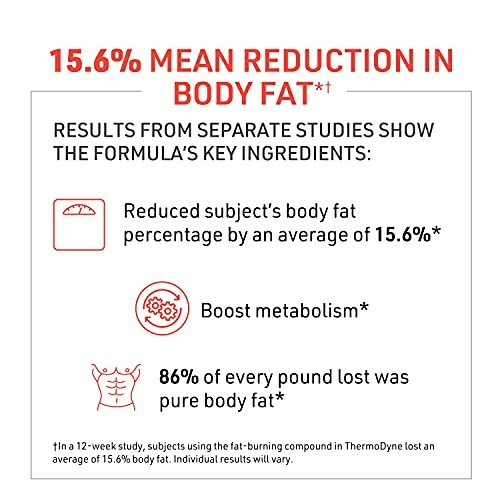 Infographic showing 15.6% mean reduction in body fat with key ingredients.