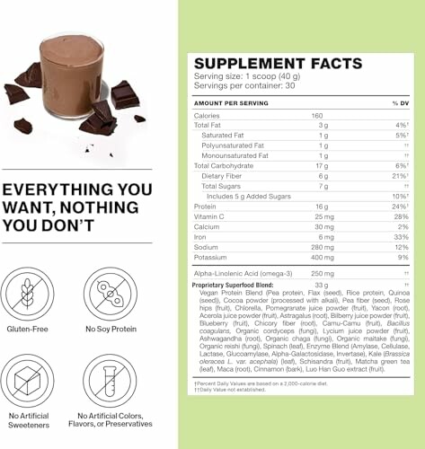Chocolate protein shake with supplement facts and benefits.