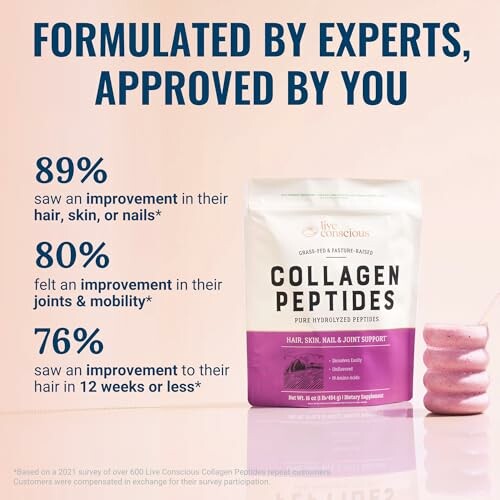 Collagen peptides benefits with statistics on improvement in hair, skin, nails, joints, and mobility.