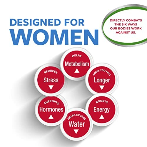 Health benefits for women: stress reduction, metabolism help, appetite control, hormone support, water retention management, energy boost.