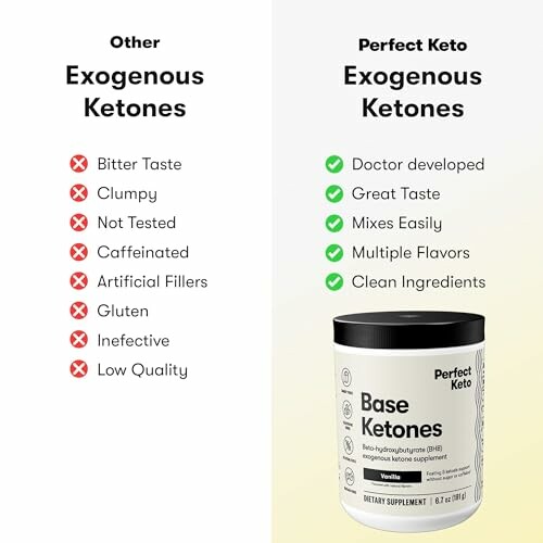 Comparison between Perfect Keto and other exogenous ketones.