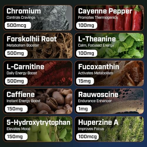 Image displaying various supplements and their benefits.
