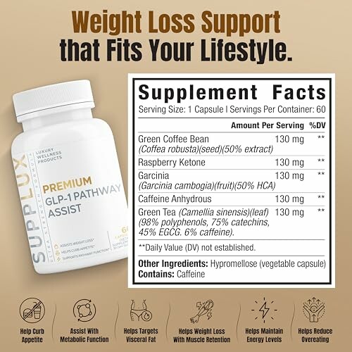 Supplement facts for weight loss support capsule.