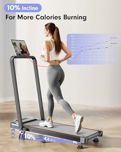 Woman running on a treadmill with a 10% incline, graph showing increased calorie burn.